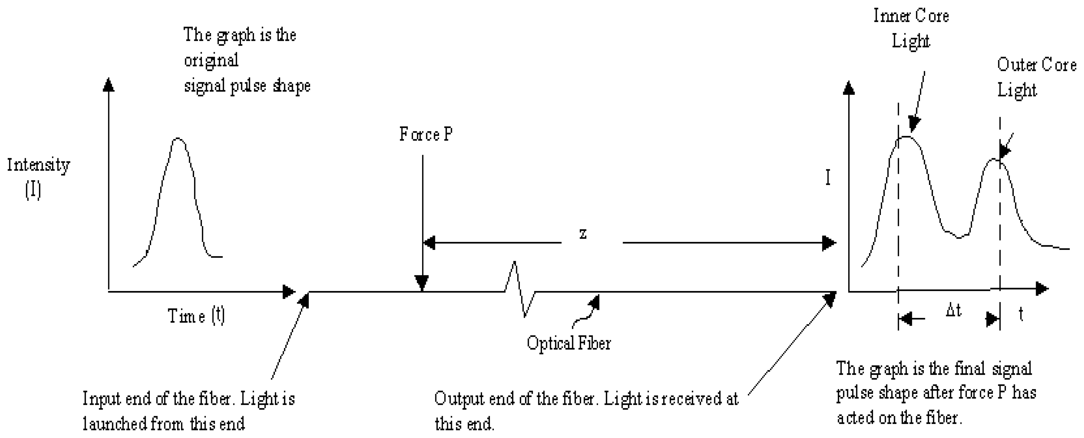 Sensors 08 02551f2