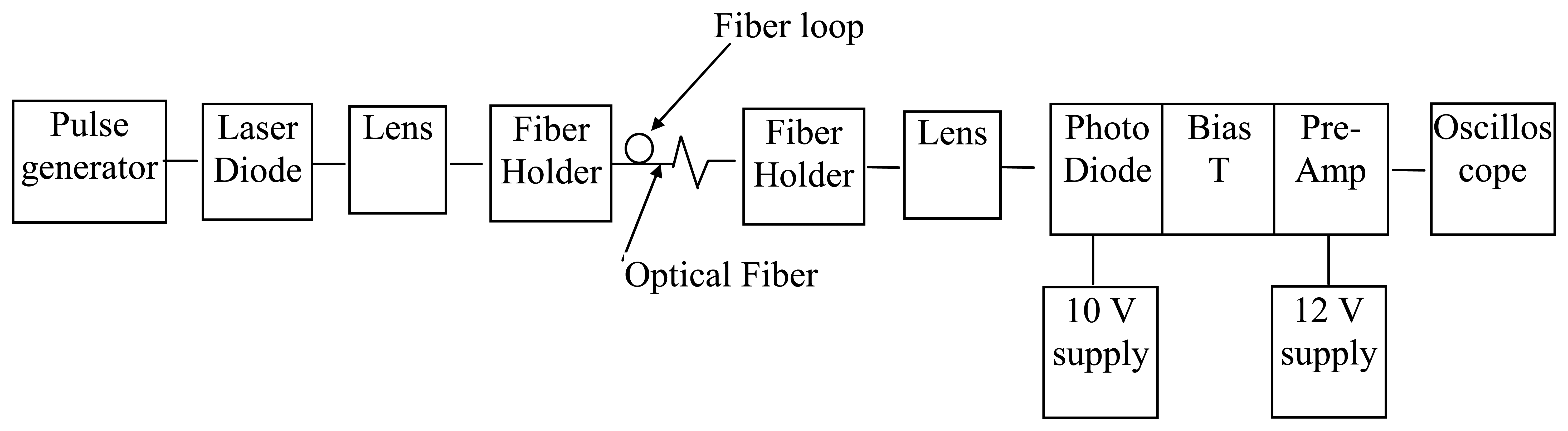 Sensors 08 02551f3