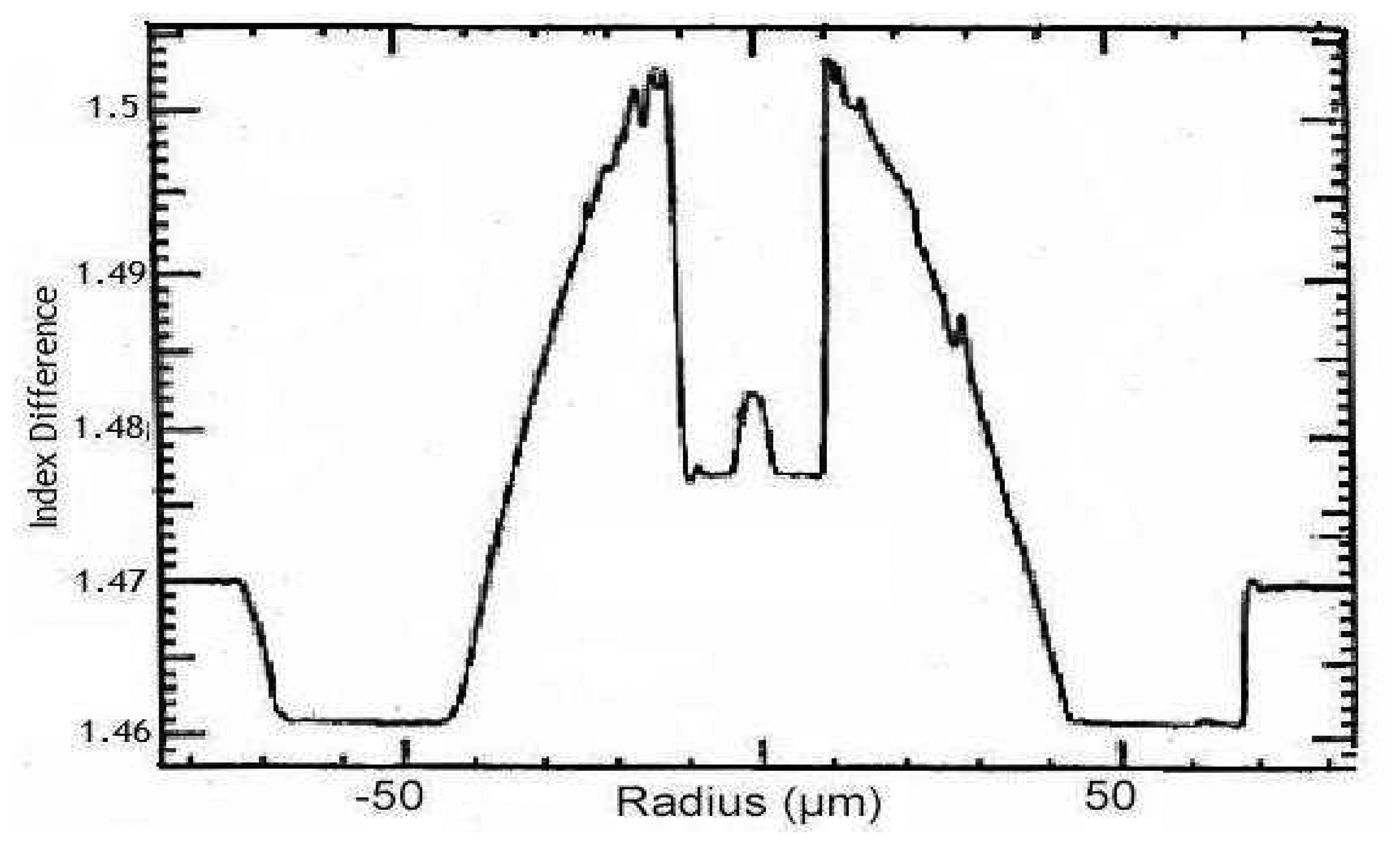 Sensors 08 02551f4