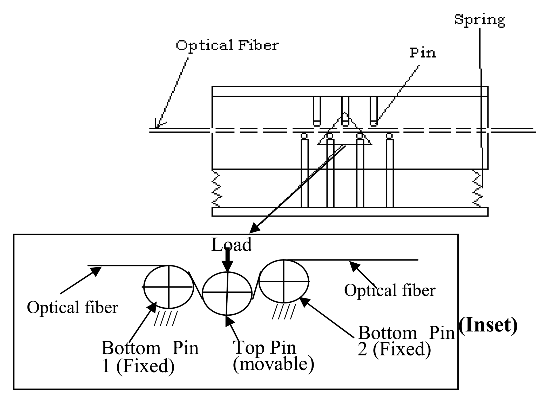 Sensors 08 02551f9