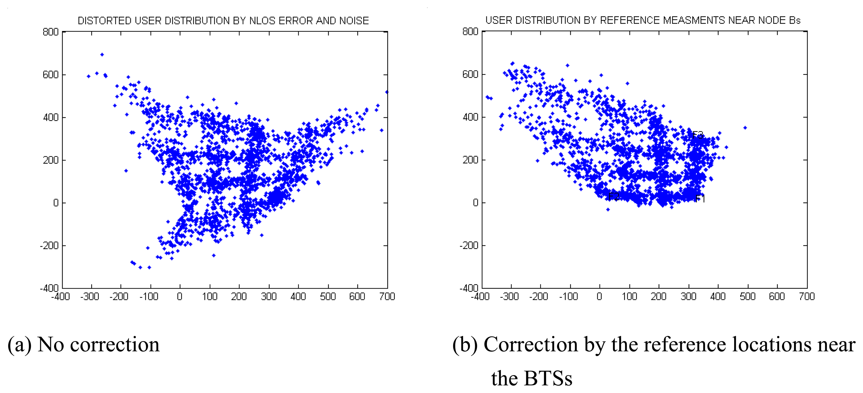 Sensors 08 02865f14a