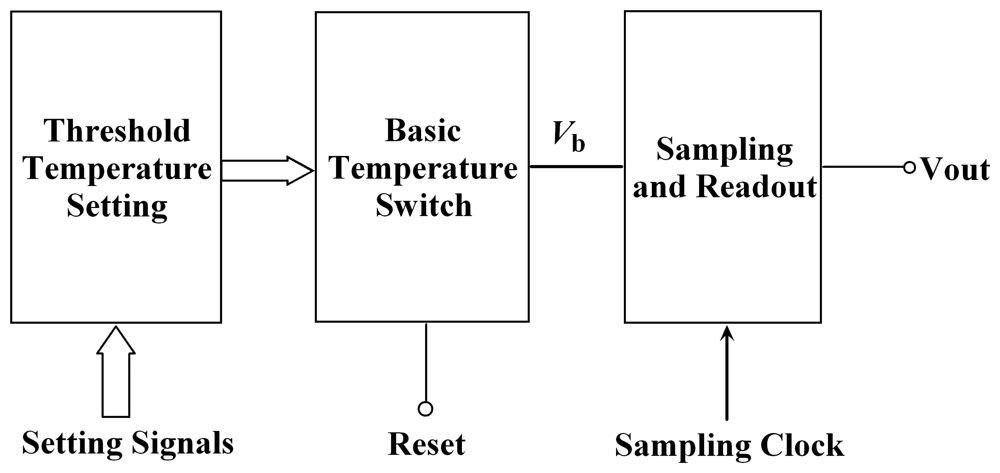 Sensors 08 03150f1