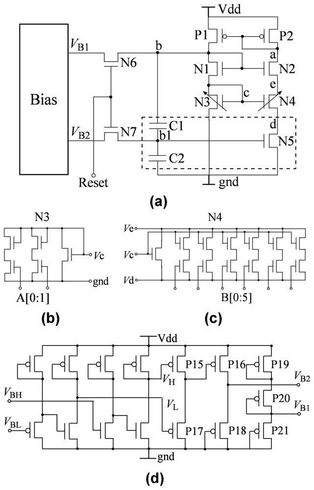 Sensors 08 03150f2