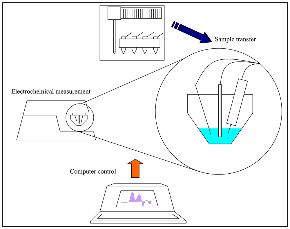 Sensors 08 03165f4