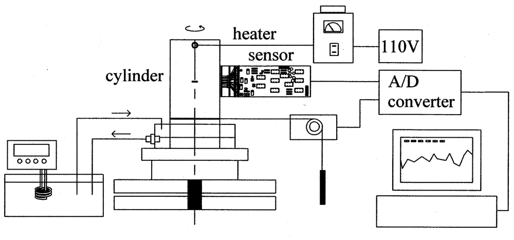 Sensors 08 03345f2