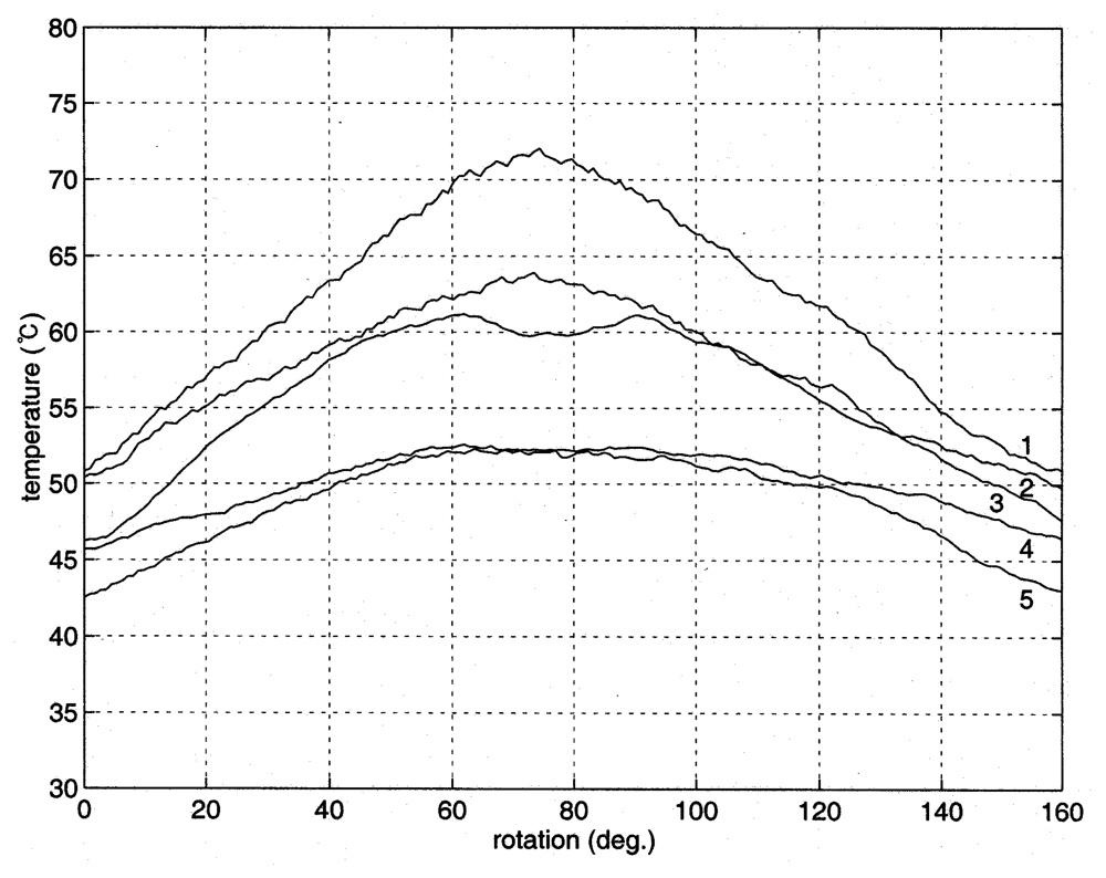 Sensors 08 03345f6