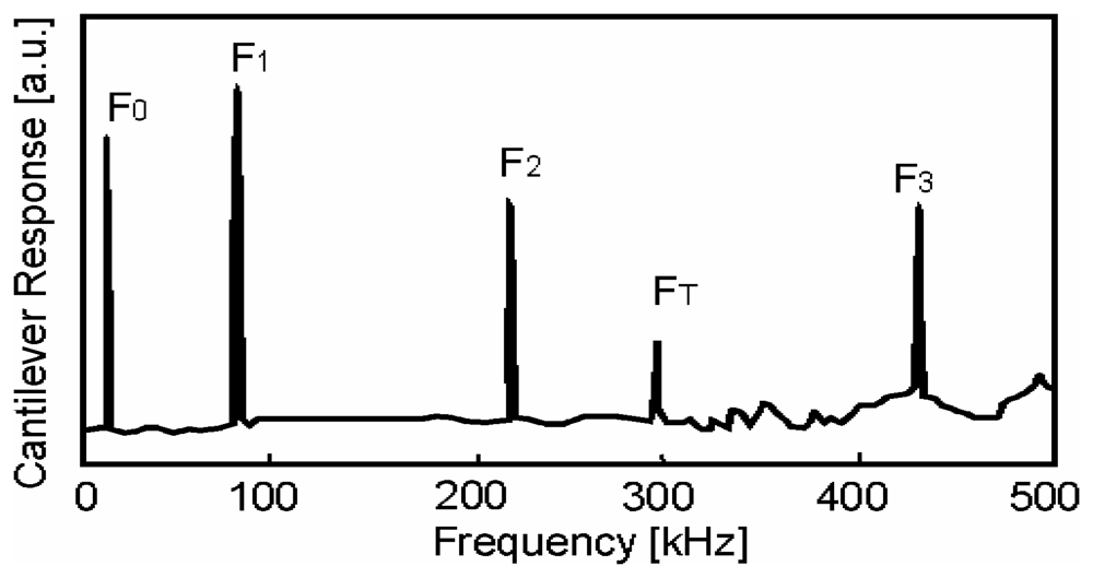 Sensors 08 03497f4 1024