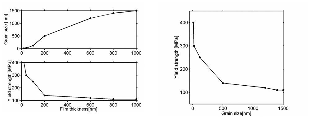 Sensors 08 03497f7