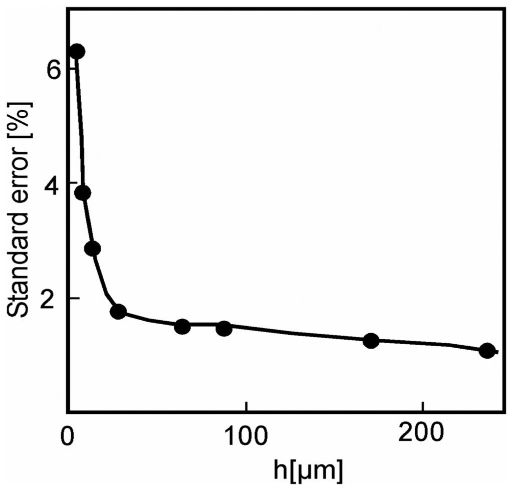 Sensors 08 03497f8 1024