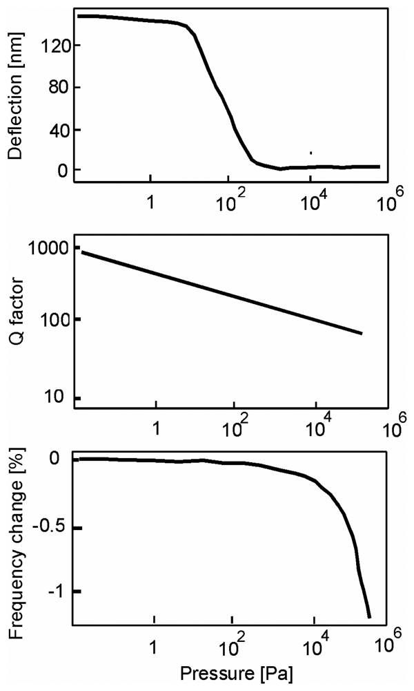 Sensors 08 03497f9