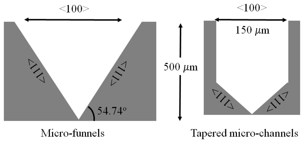 Sensors 08 03848f1