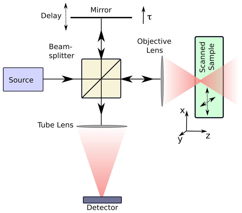 Sensors 08 03903f1