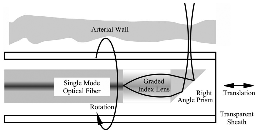 Sensors 08 03903f11