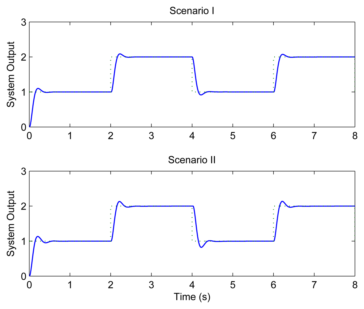 Sensors 08 04265f11