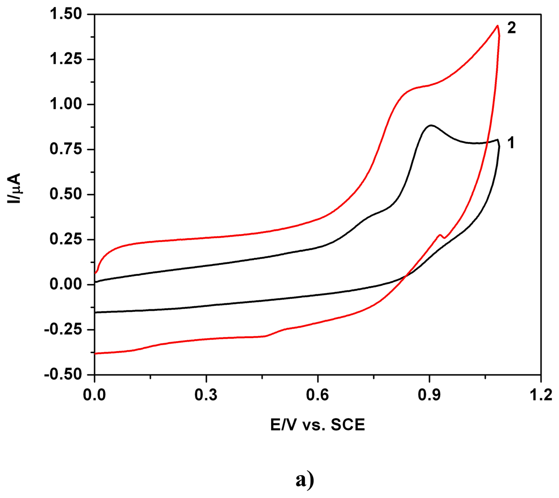 Sensors 08 04330f10a