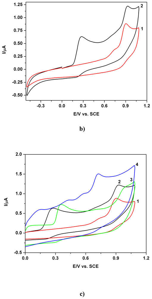 Sensors 08 04330f10b