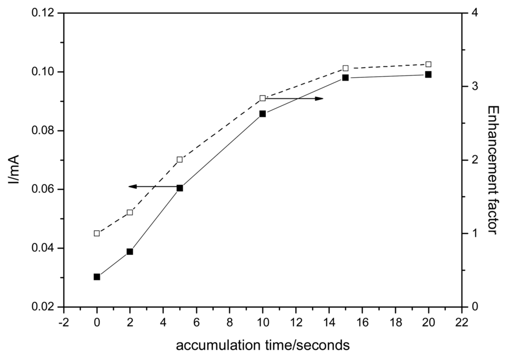Sensors 08 05806f11 1024