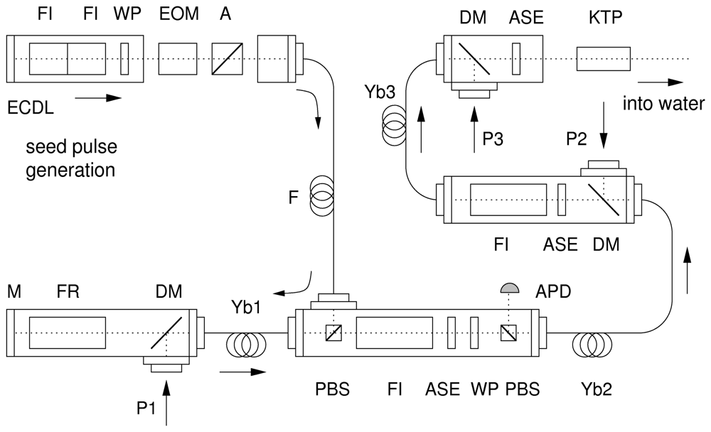 Sensors 08 05820f2