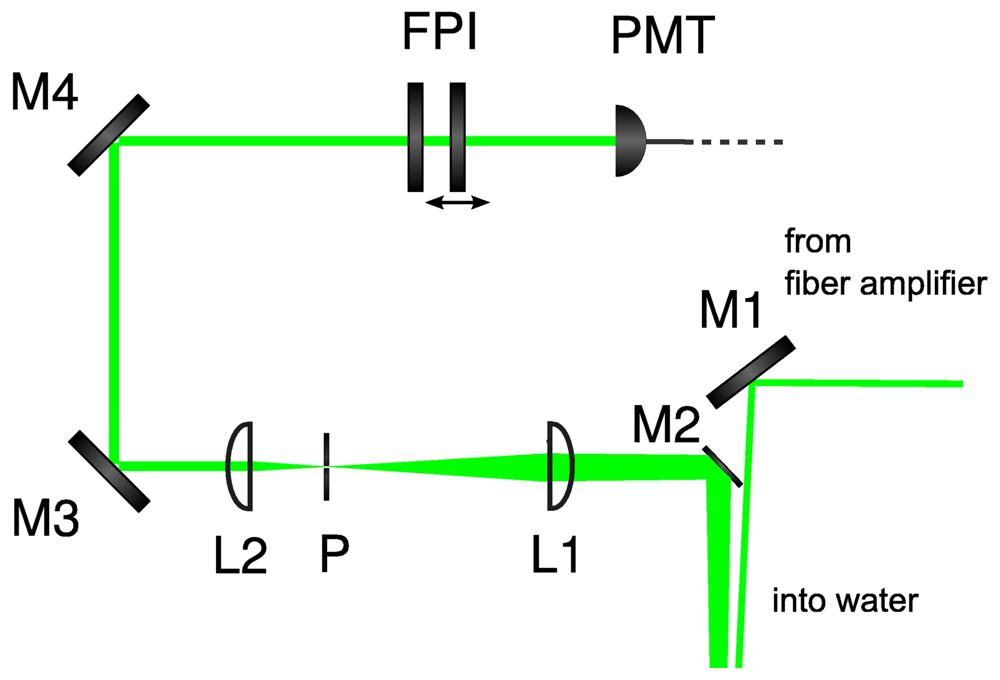 Sensors 08 05820f3