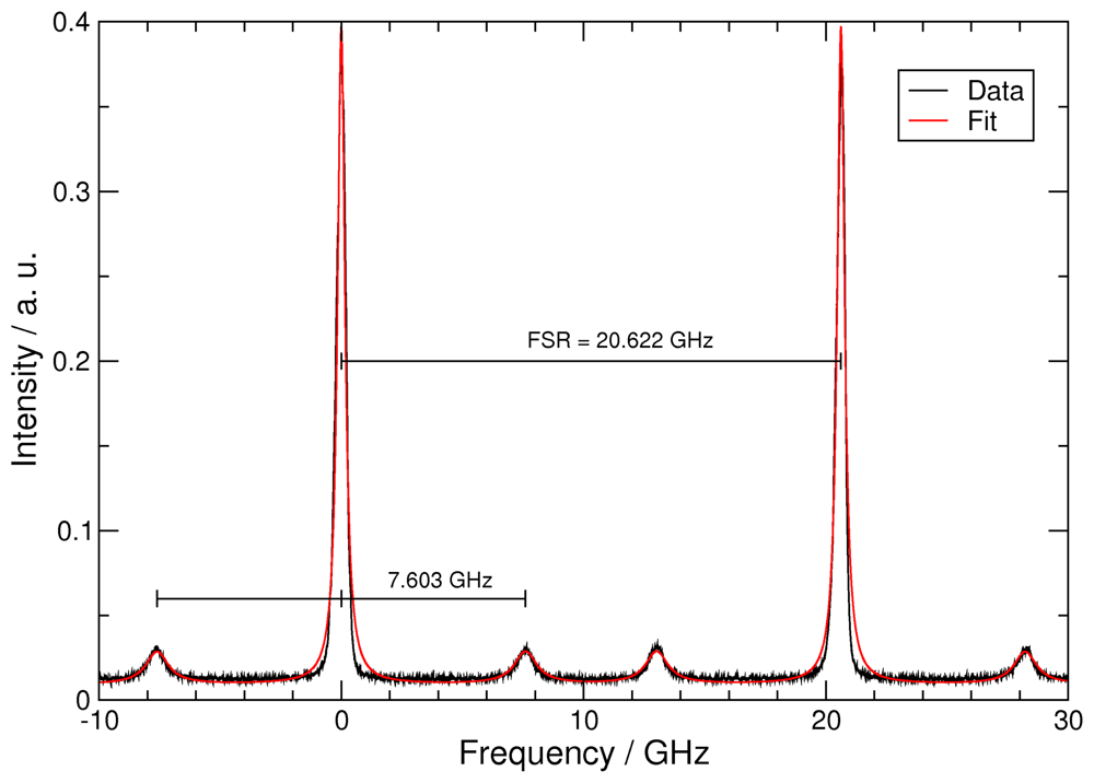 Sensors 08 05820f4