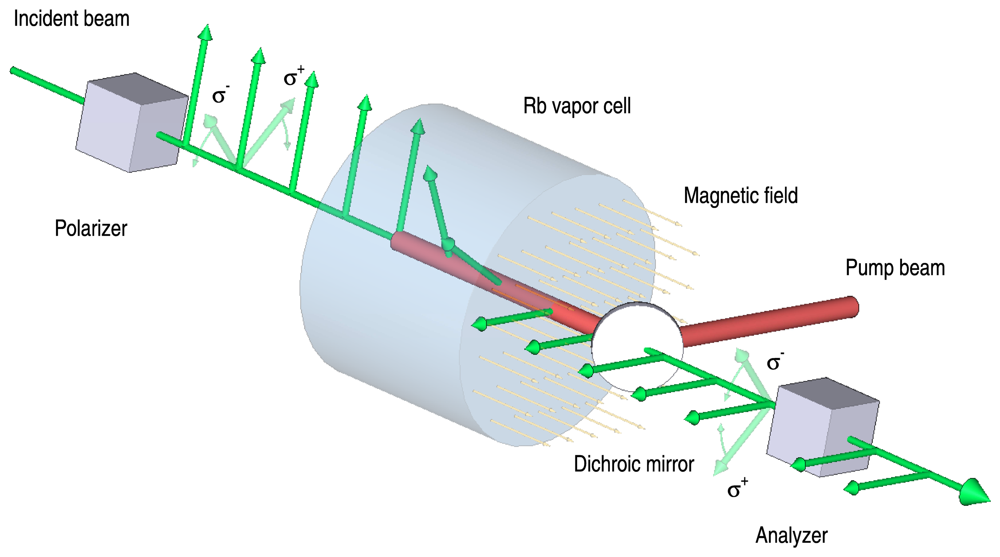 Sensors 08 05820f6
