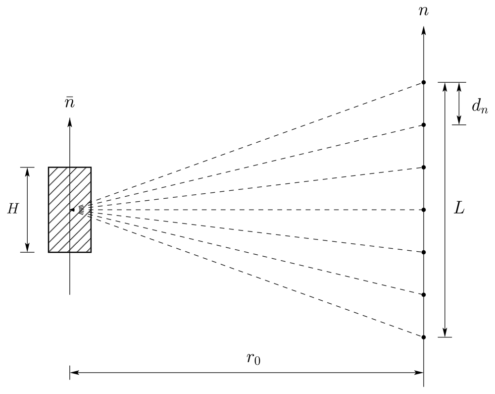 Sensors 08 05884f1