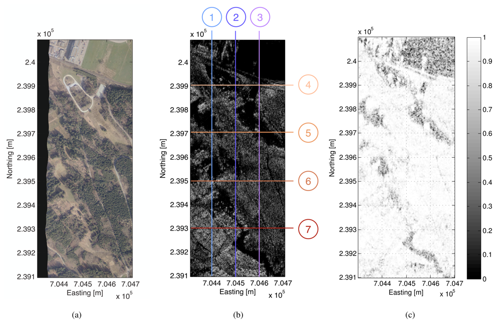 Sensors 08 05884f4 1024