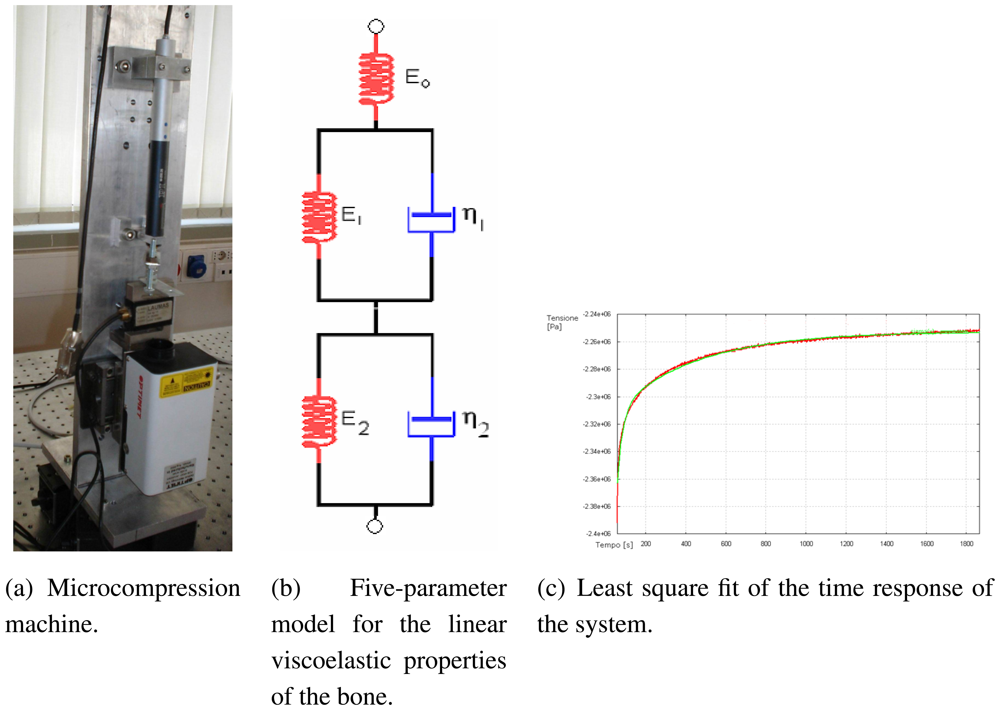 Sensors 08 05897f7 1024