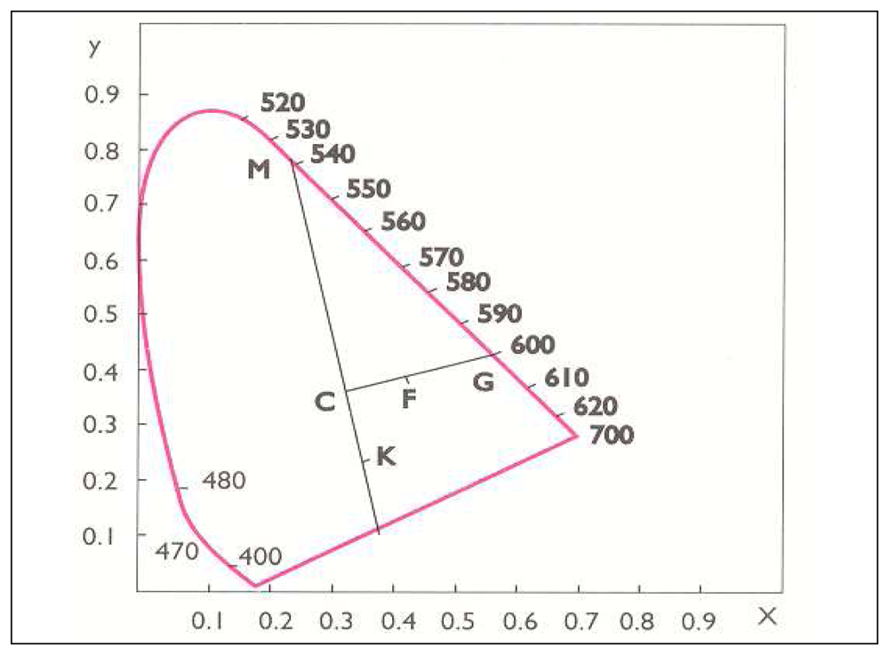 Sensors 08 05961f1
