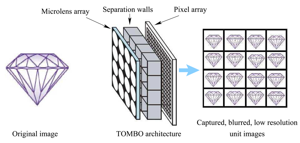 Sensors 08 06108f1