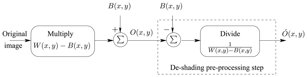 Sensors 08 06108f3