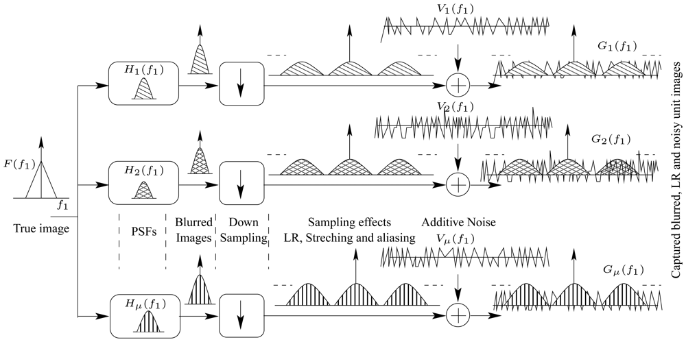 Sensors 08 06108f5