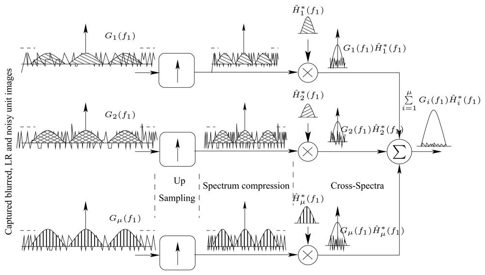 Sensors 08 06108f6