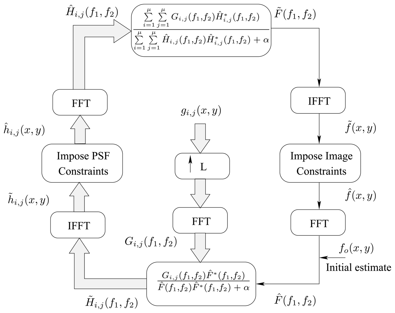 Sensors 08 06108f7