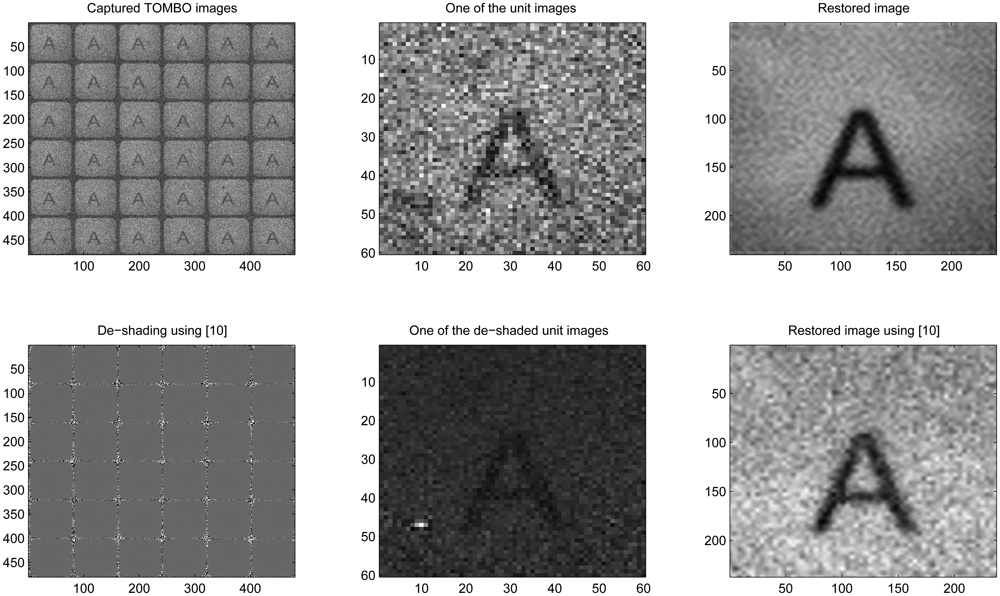 Sensors 08 06108f9