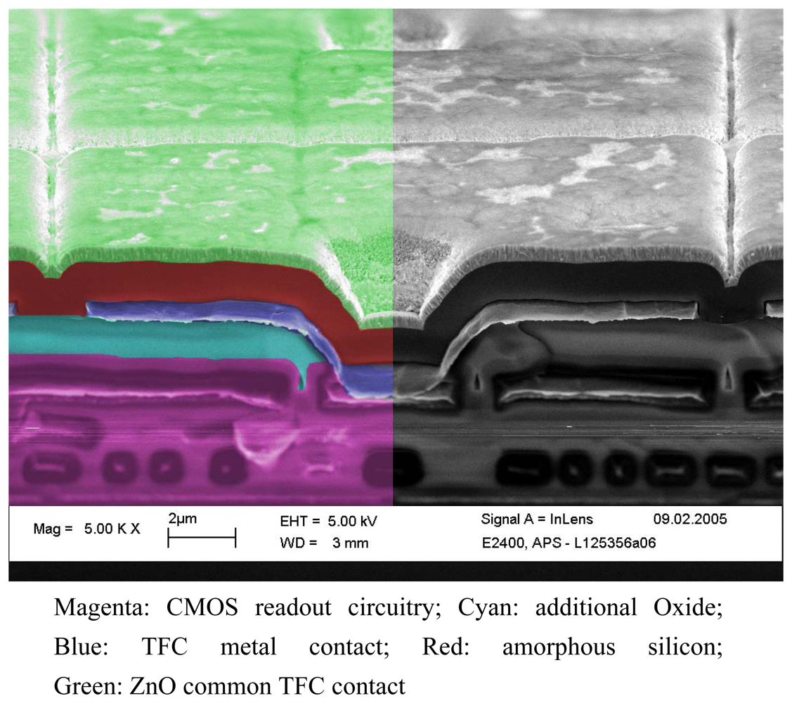 Sensors 08 06340f1