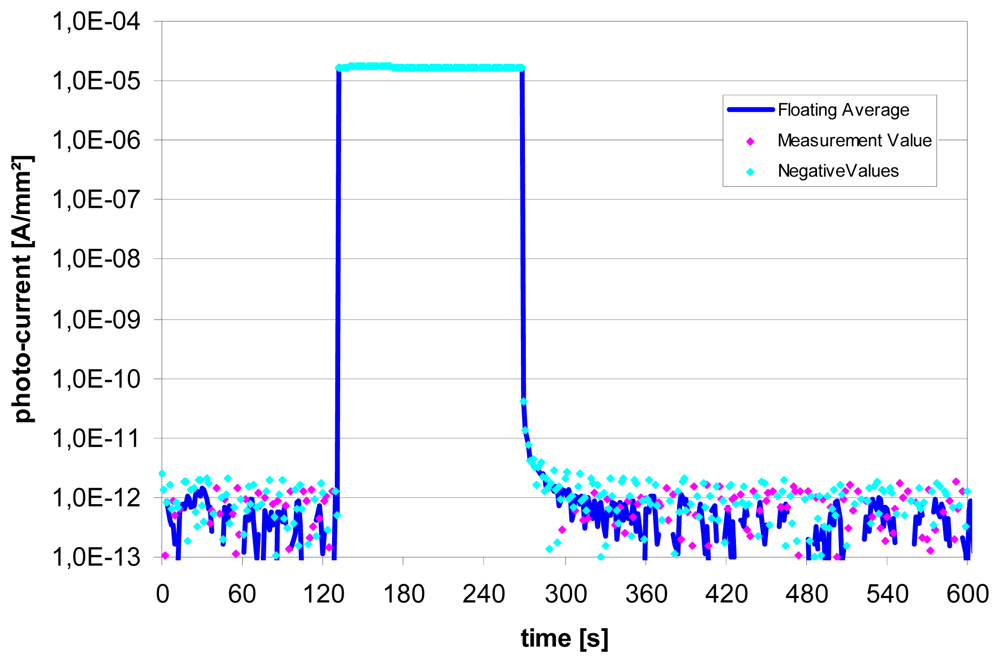 Sensors 08 06340f11
