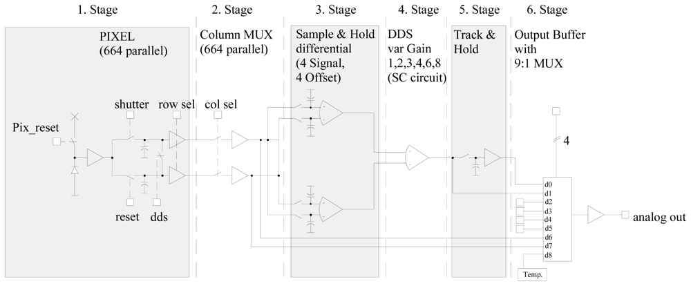 Sensors 08 06340f4