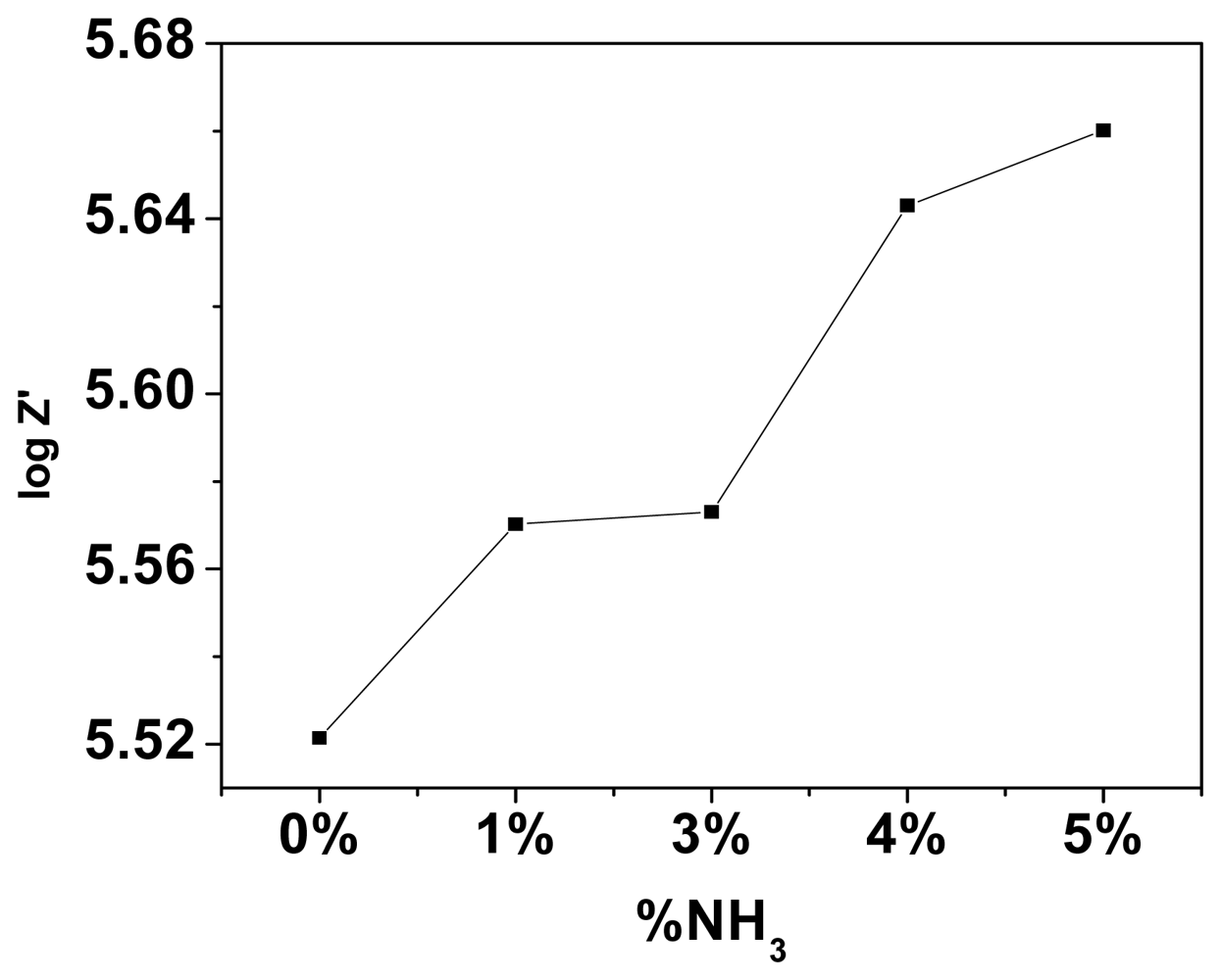 Sensors 08 06355f10a