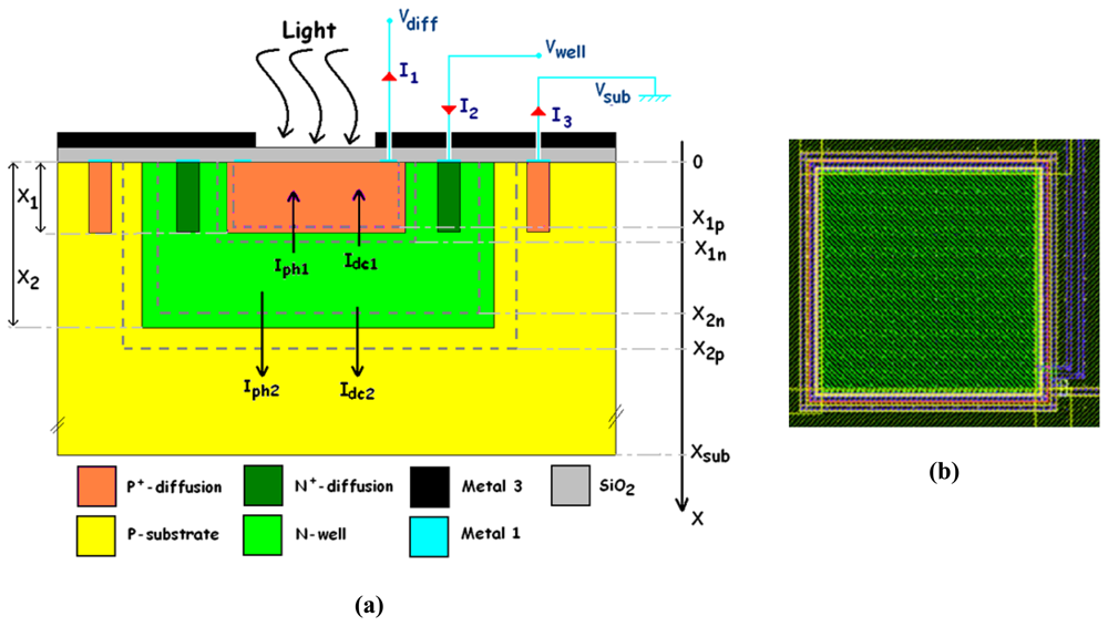 Sensors 08 06566f1