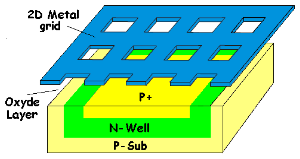 Sensors 08 06566f18