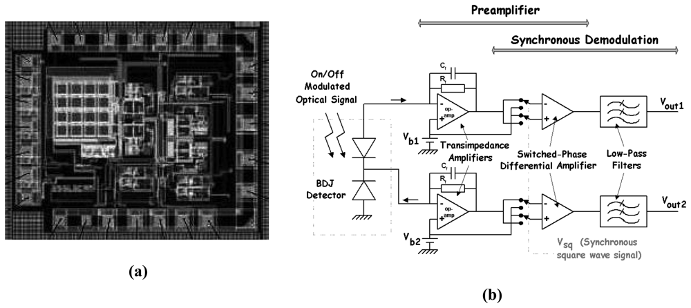 Sensors 08 06566f21