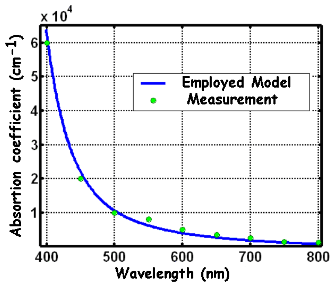 Sensors 08 06566f6