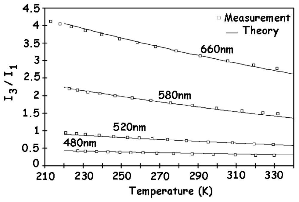 Sensors 08 06566f8