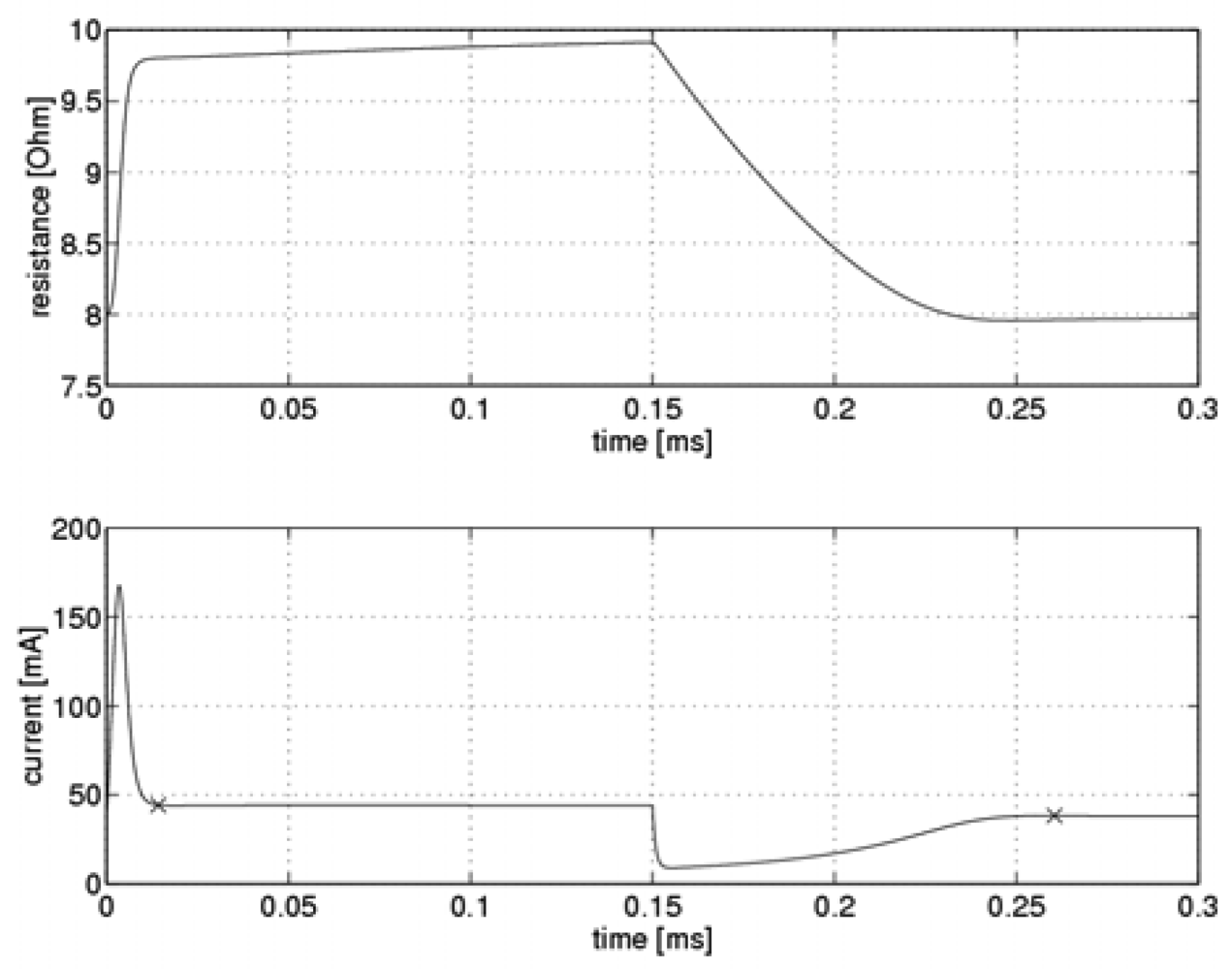 Sensors 08 06747f2