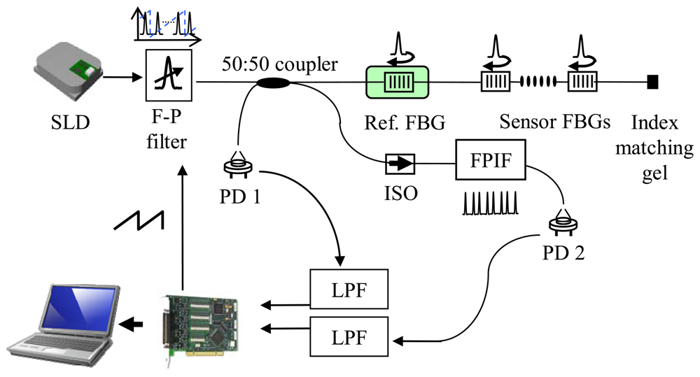 Sensors 08 06769f4