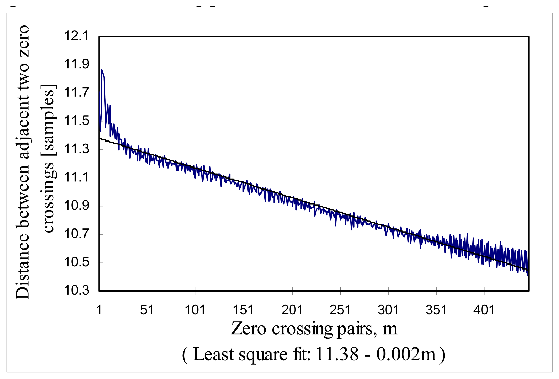 Sensors 08 06825f10