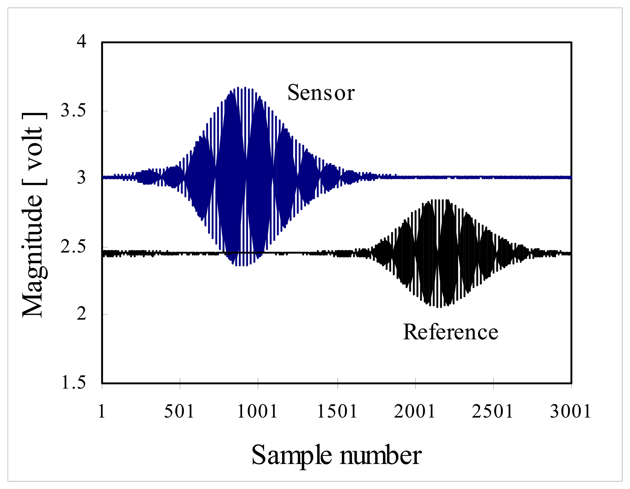Sensors 08 06825f2b