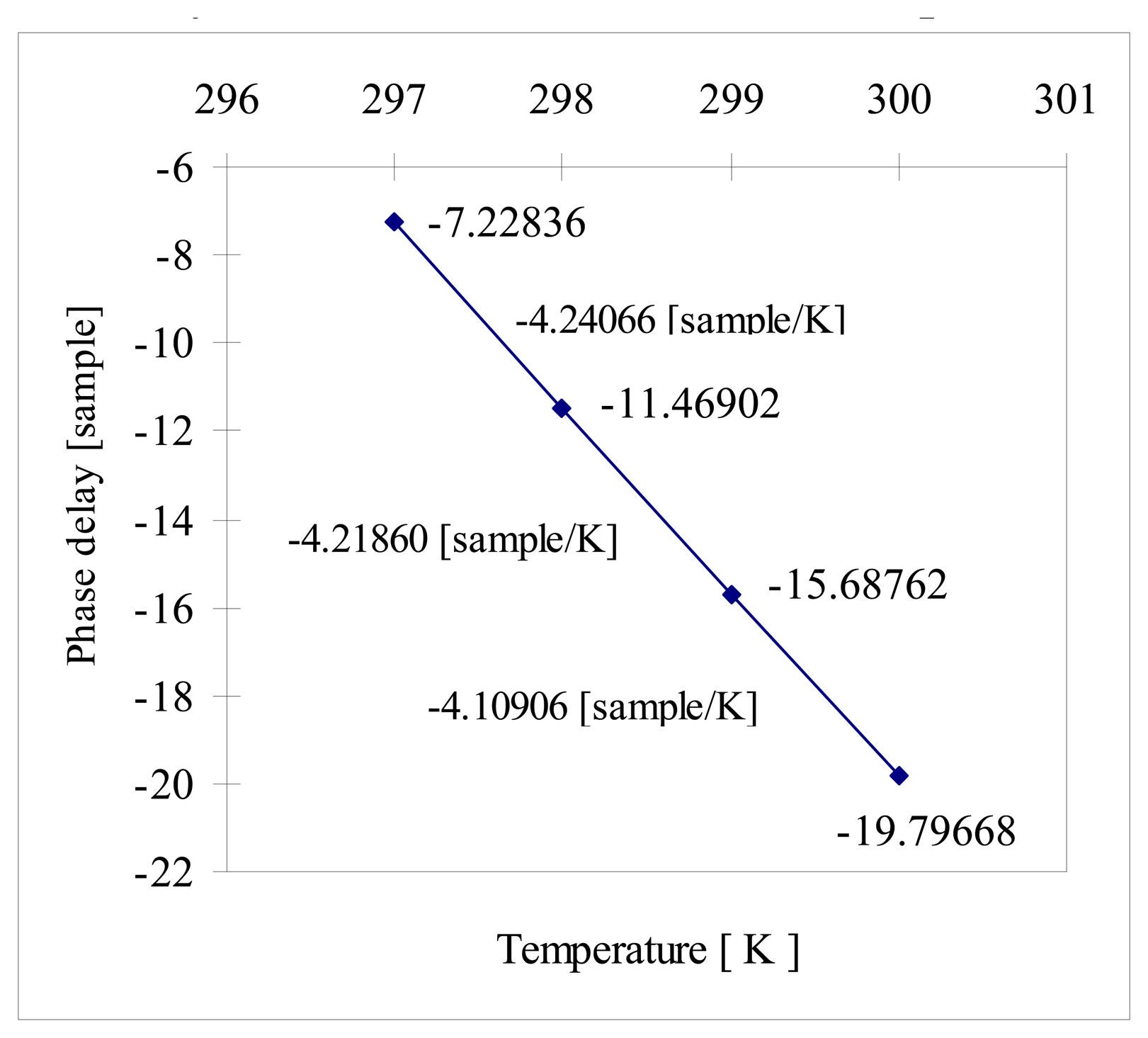 Sensors 08 06825f4