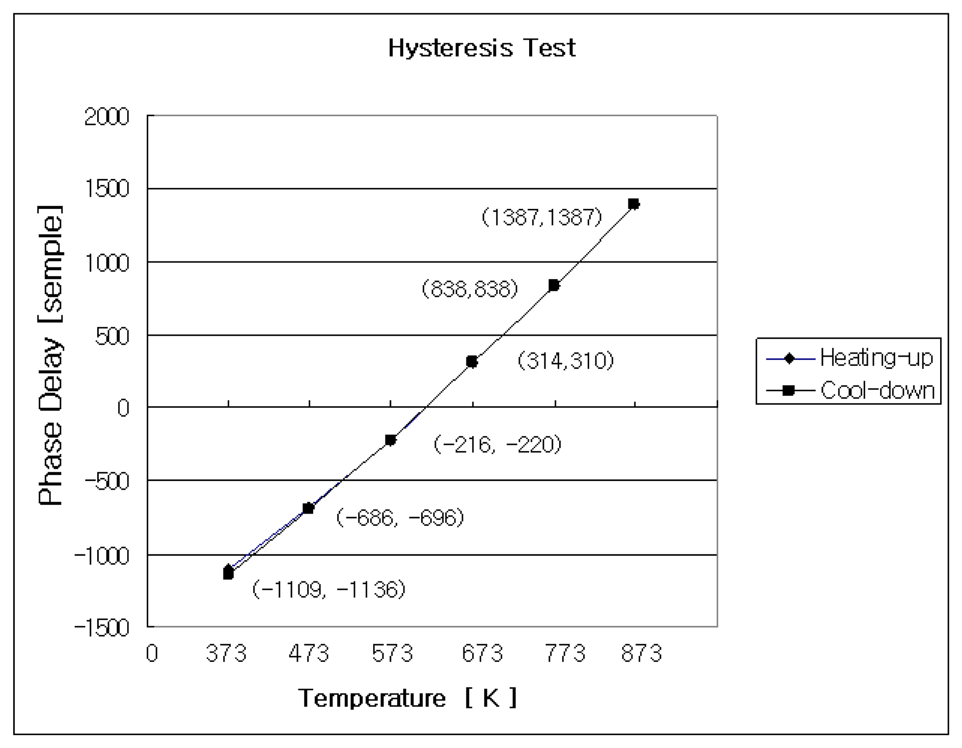 Sensors 08 06825f5